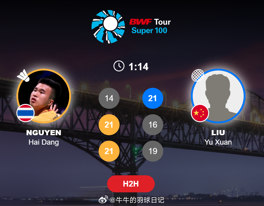 王子峻 21-9 21-10 科拉克利特阮海当(4) 14-21 21-16 2