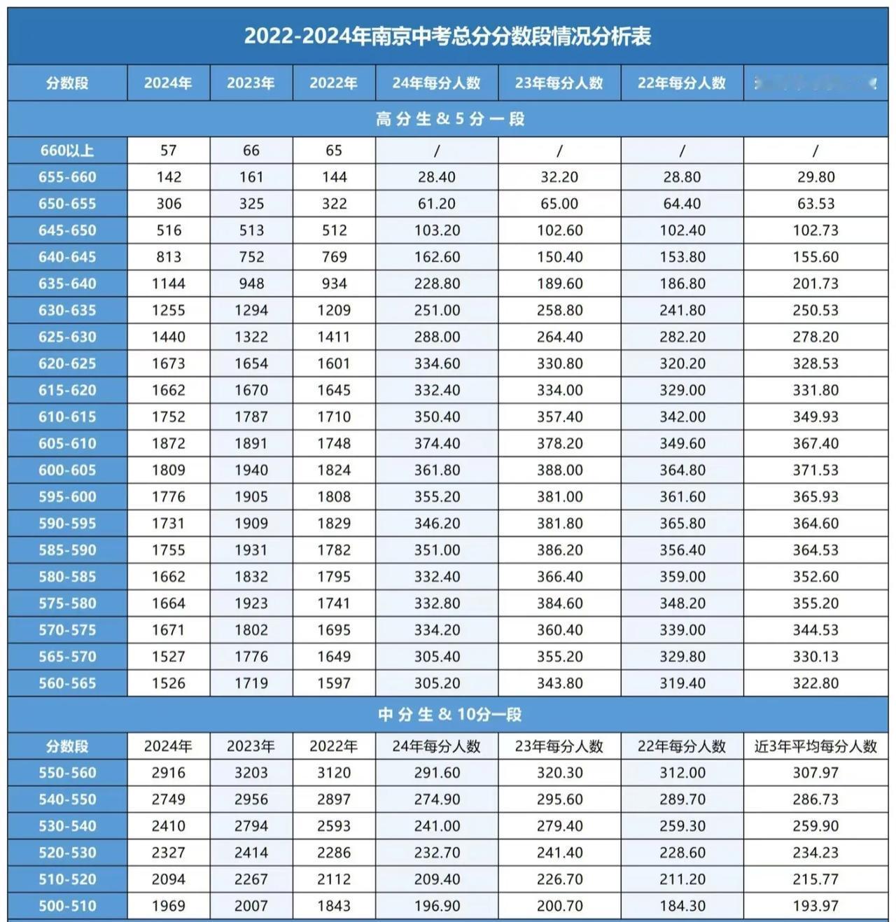 大家可以给孩子看一下，不要觉得丢个一分两分没关系，一分一操场那是夸张了，但是集中