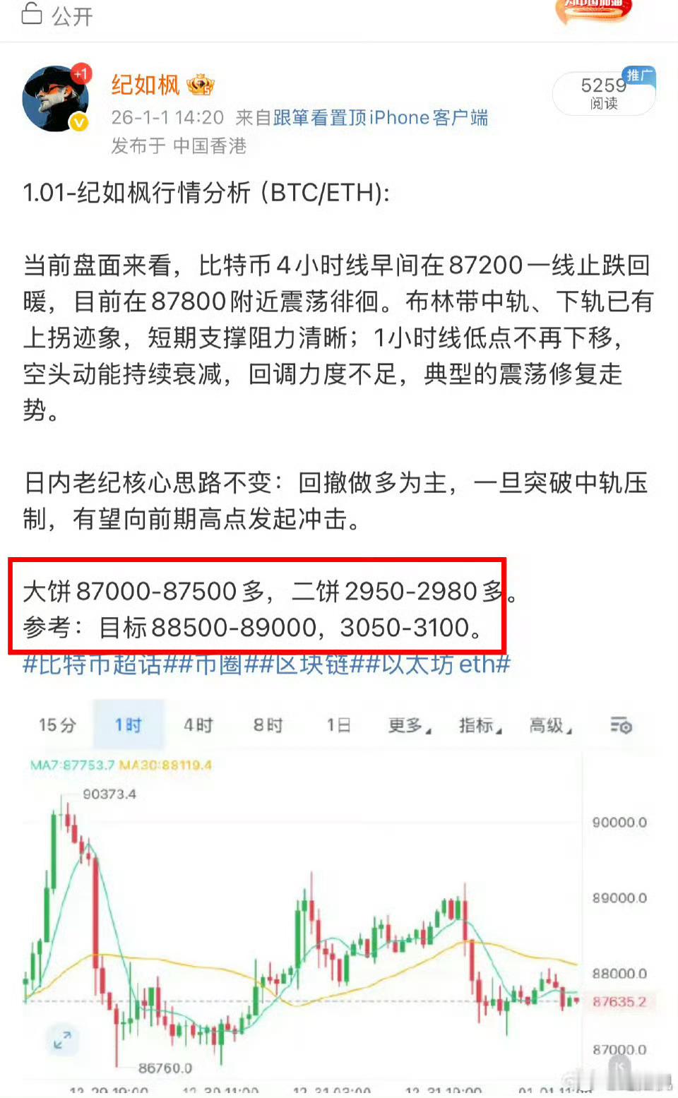 实践，检验真理。做多，如鱼得水！区块链币圈