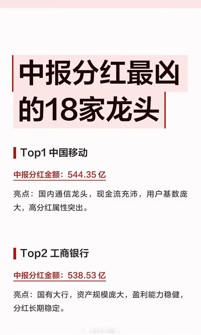 中报分红最凶的18家龙头Top1 中国移动中报分红金额：544.35 亿亮点：国