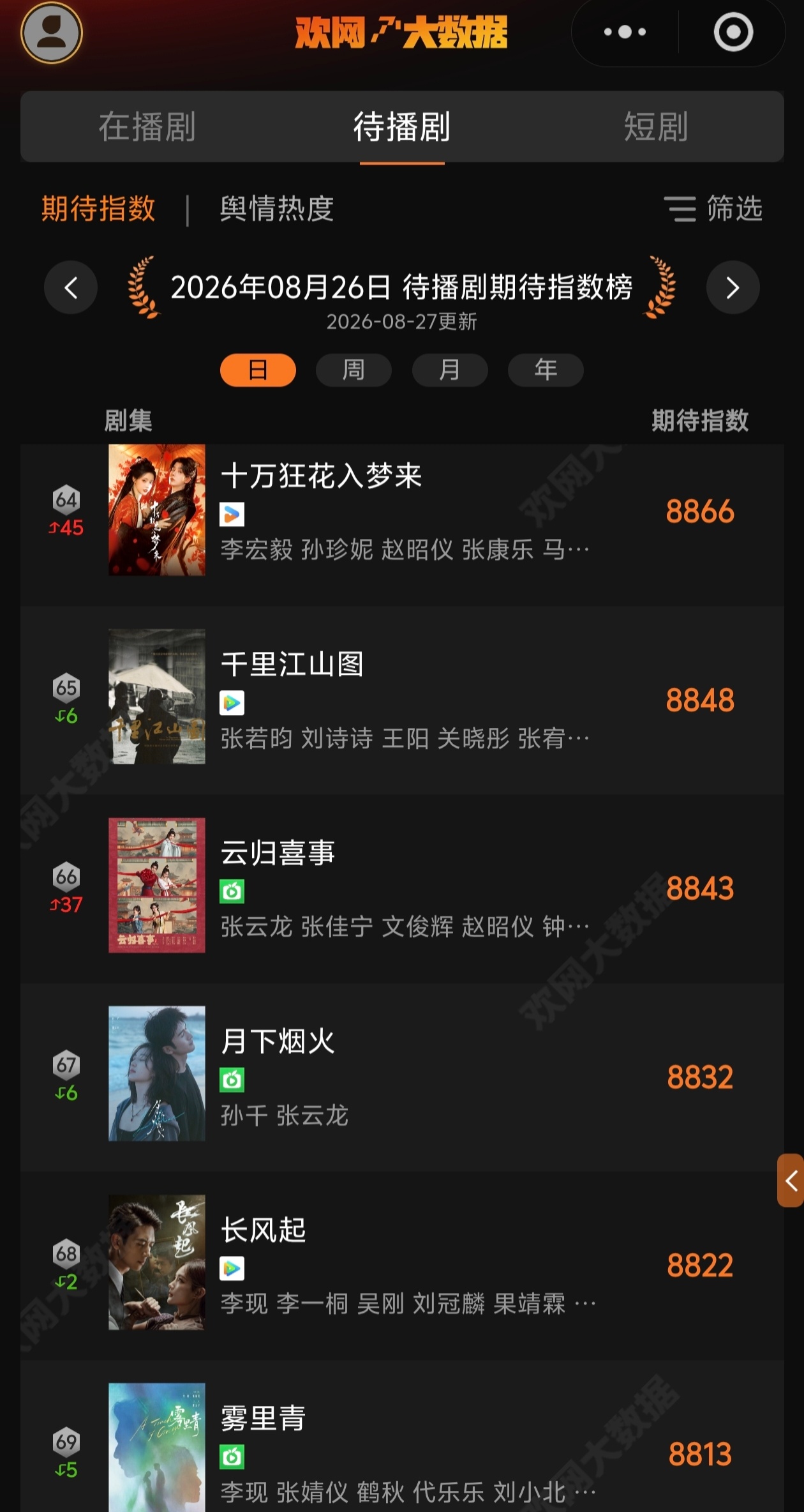 这个期待值涨好多哇[哆啦A梦吃惊] ​​​