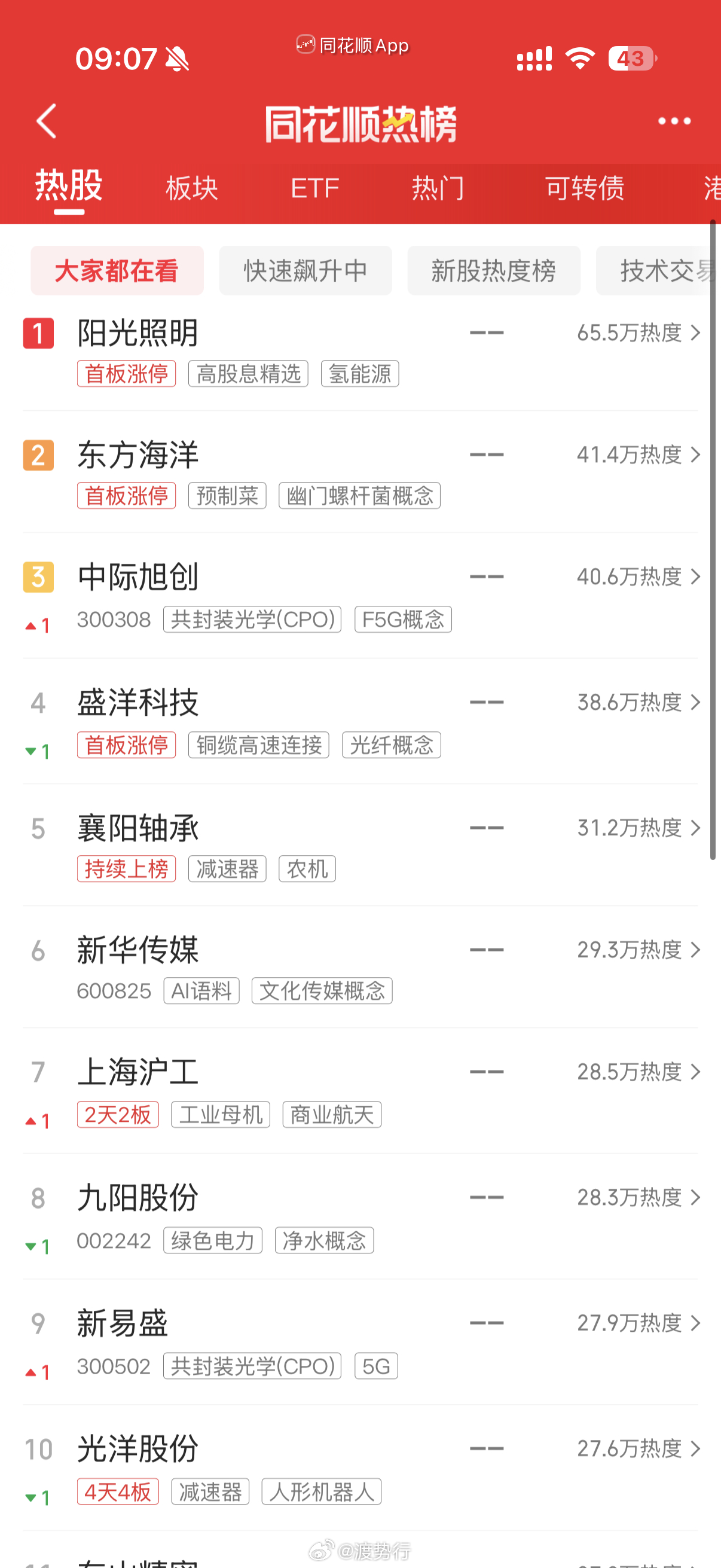 人气热榜 ​​​
