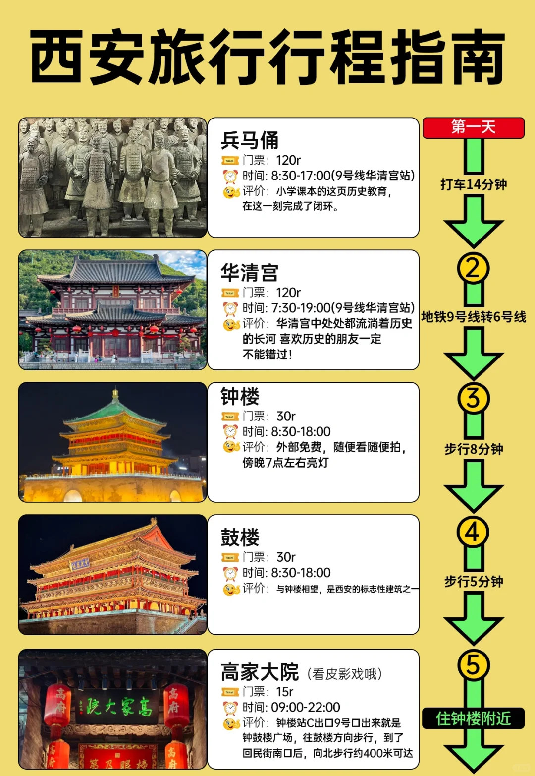 西安3⃣️日旅游攻略路线😄✅｜西安兵马俑