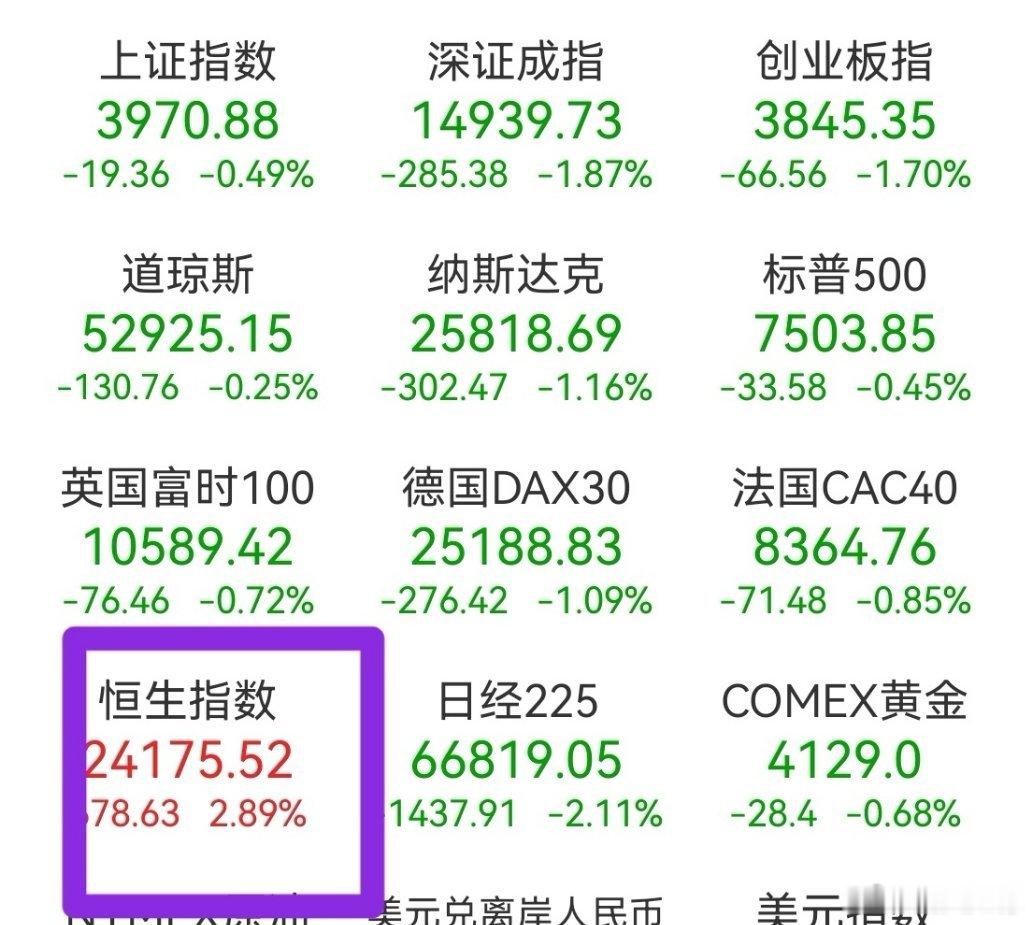 港股属于老登股，现在成了避风港！逆势大涨，万绿丛中红彤彤！