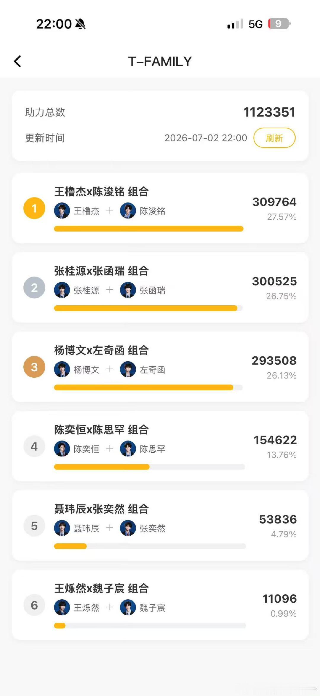突围2双人舞台结果TF四代突围2双人舞台结果TF四代突围2双人舞台结果，王橹杰陈