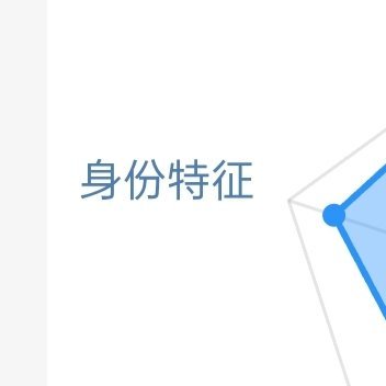 阳光信用  ygxy极好724☀️来养养想涨ygxy的可以跟我互动🉑转🉑评?