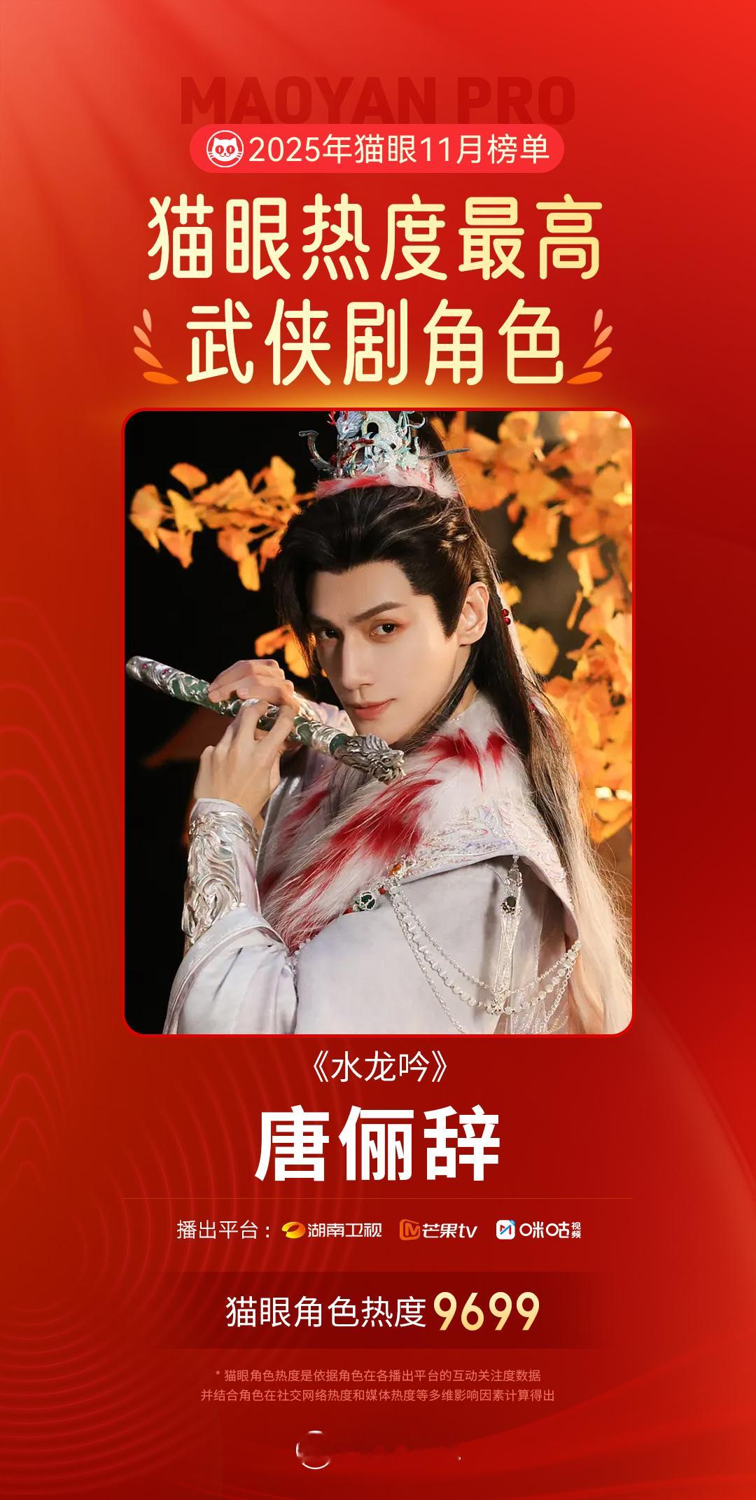 罗云熙罗云熙唐俪辞11月最热武侠剧角色 据猫眼专业版数据，在《水龙吟》中饰演的“