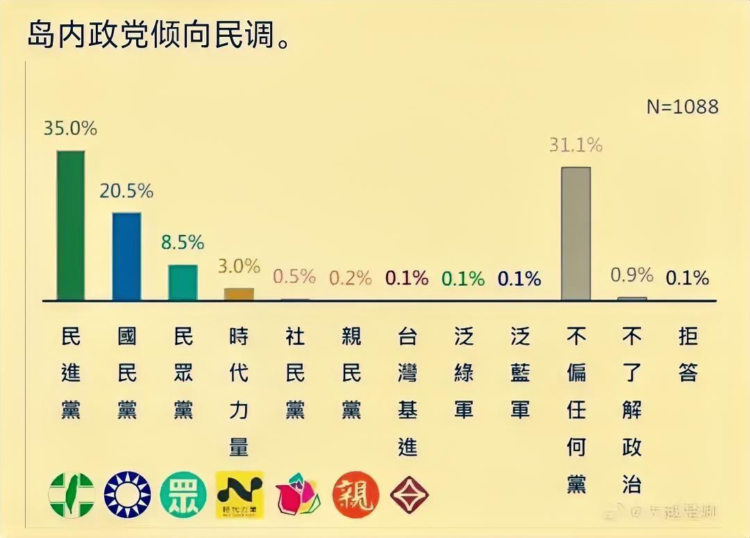 二十多年前，亲民党和新党的党主席先后来祖国大陆访问，感觉都是岛内相当有影响力的政