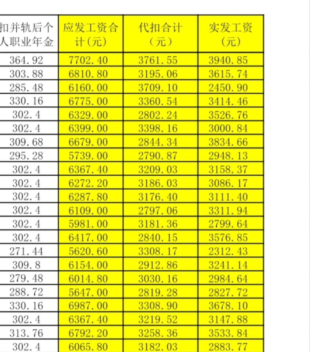 之前，自己每个月工资有5千多，目标绩效有1450元（每人一样的）。一个月收入7千