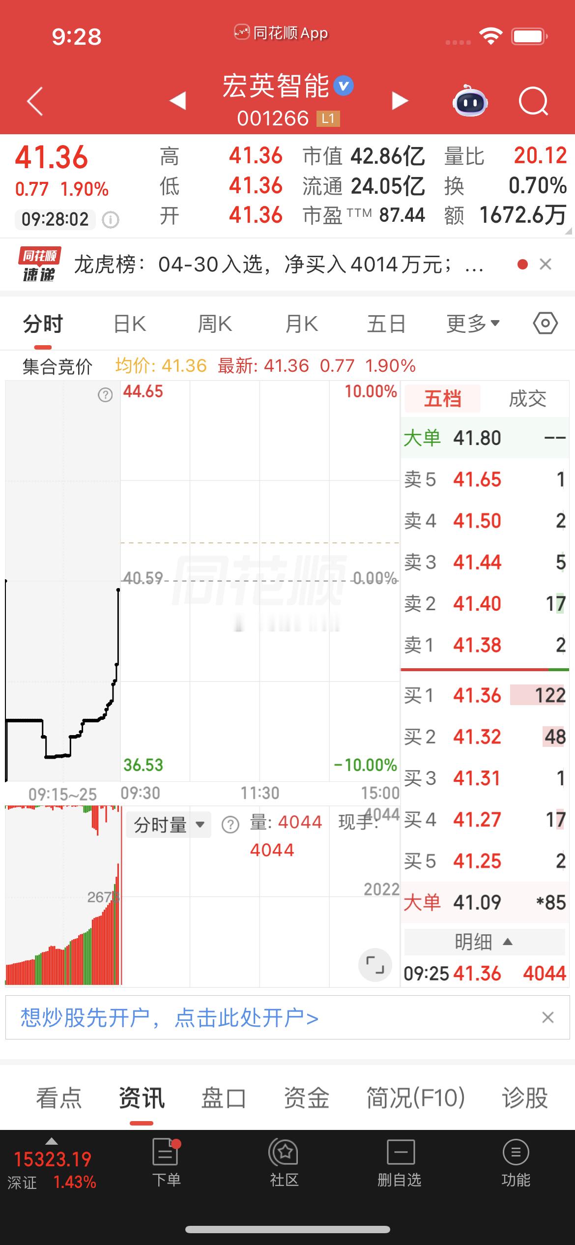$宏英智能 sz001266$ 盘前分享逢低关注 