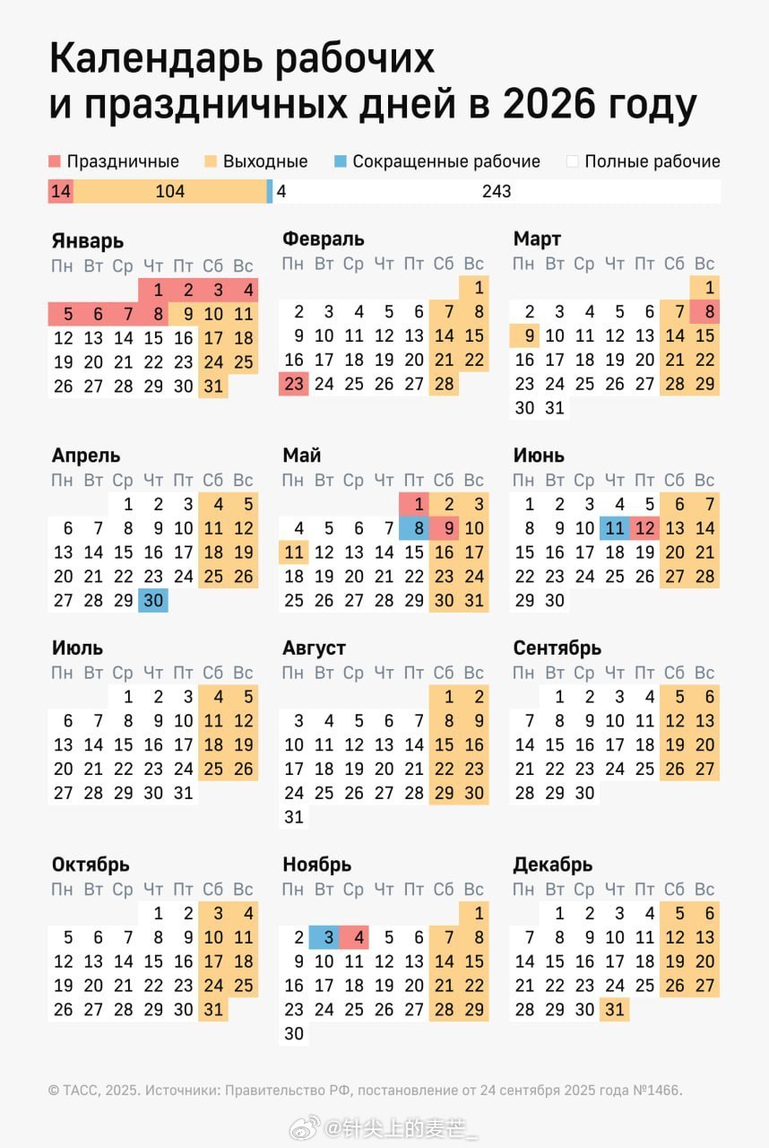 从5月4日到8日的假期将使俄罗斯人连续休息11天，仅需请5天假。对此，塔斯社采访