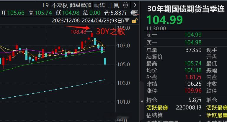 30Y之歌名不虚传 ​​​