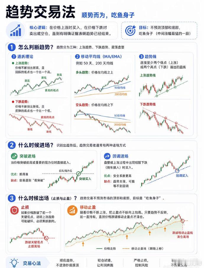 继续学习！股票