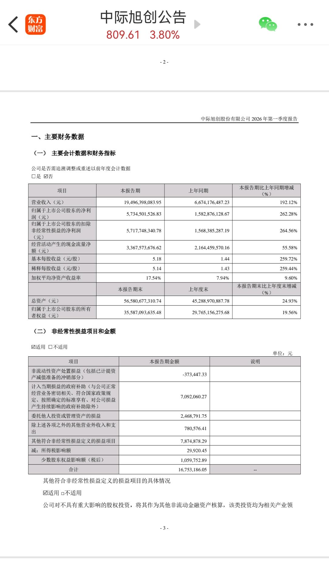 中际旭创一季净利润57亿，大大超出预期！
这个业绩真是炸裂了！
刚刚，中际旭创发