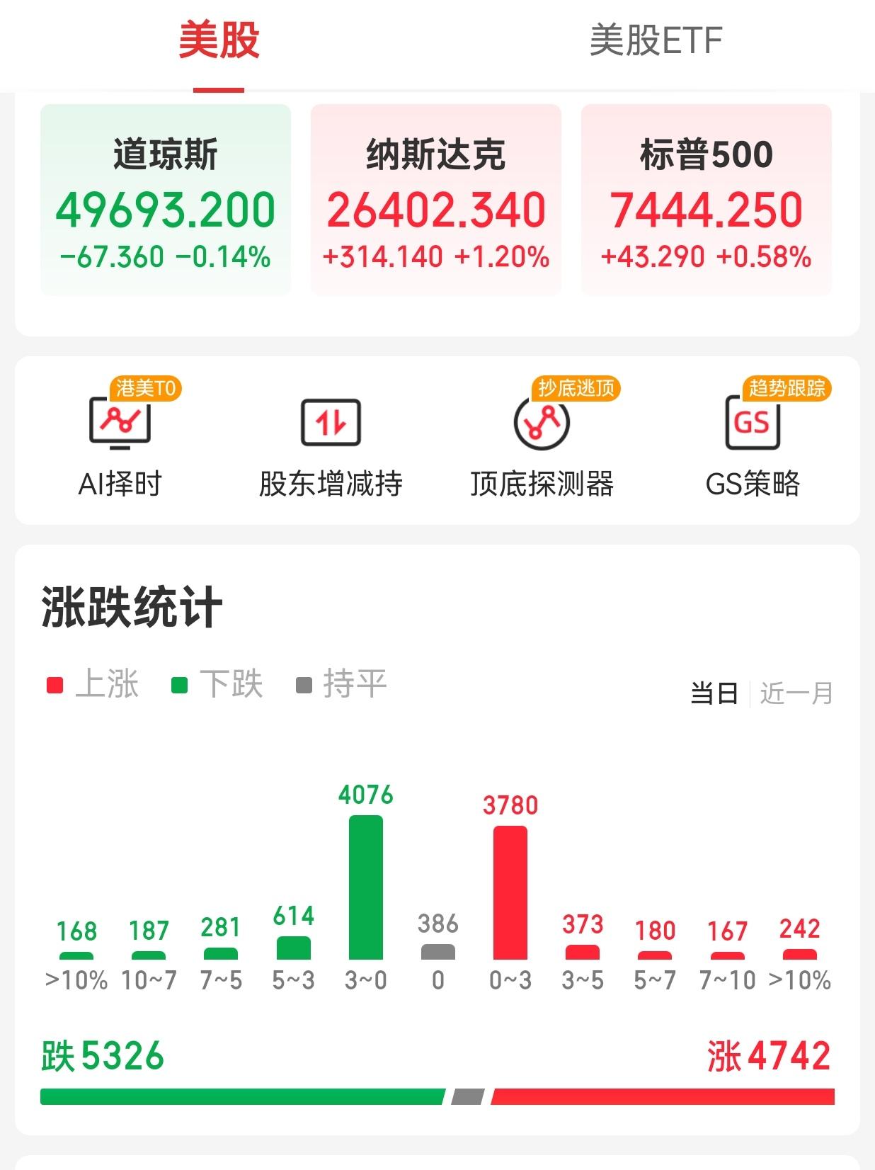 【周三外围市场：美股三大指数涨跌不一纳指、标普500指数再创新高 夜盘富时aA5