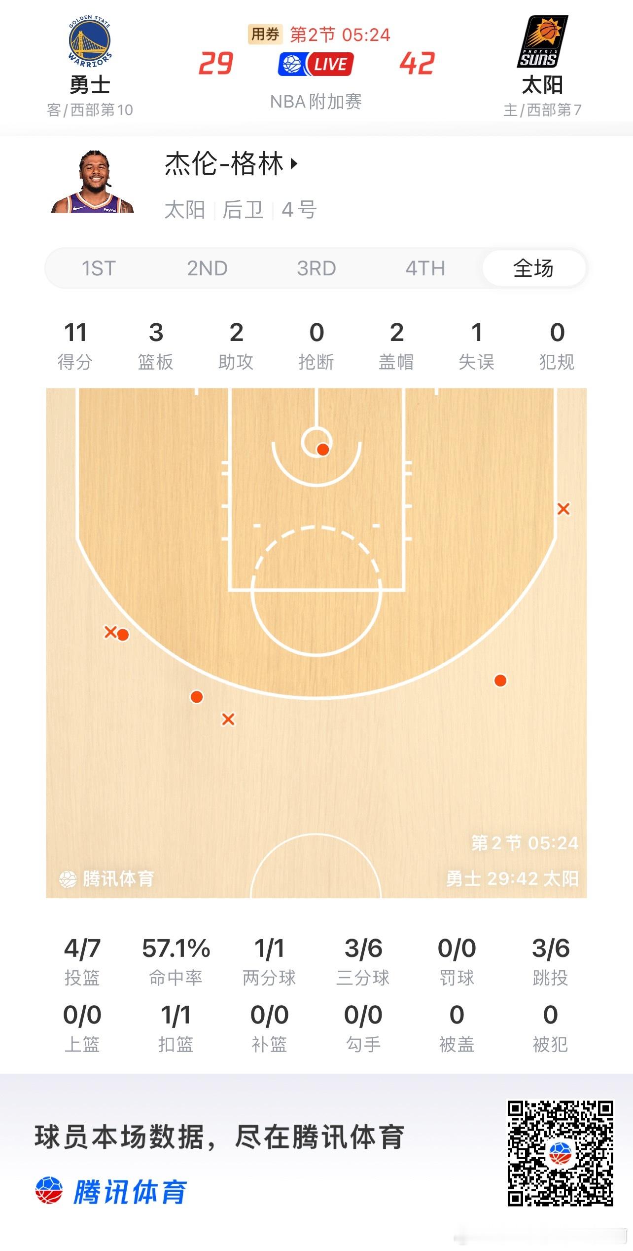 菲尼克斯太阳  第二节衔接段稳住了球队 