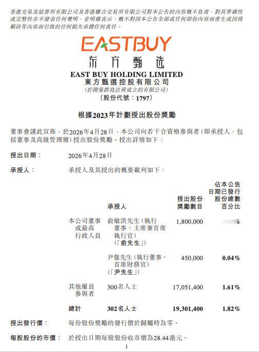 【东方甄选授予俞敏洪180万股东方甄选回应授予俞敏洪180万股】东方甄选（017