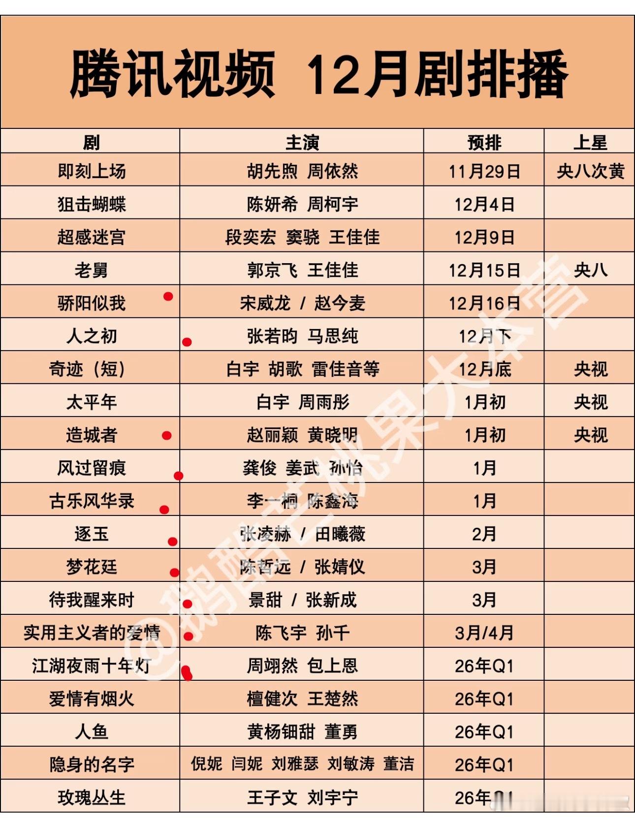 🐧跨年档新剧排播，拿出了押宝剧，还是很有信心的宋威龙、赵今麦《骄阳似我》12月