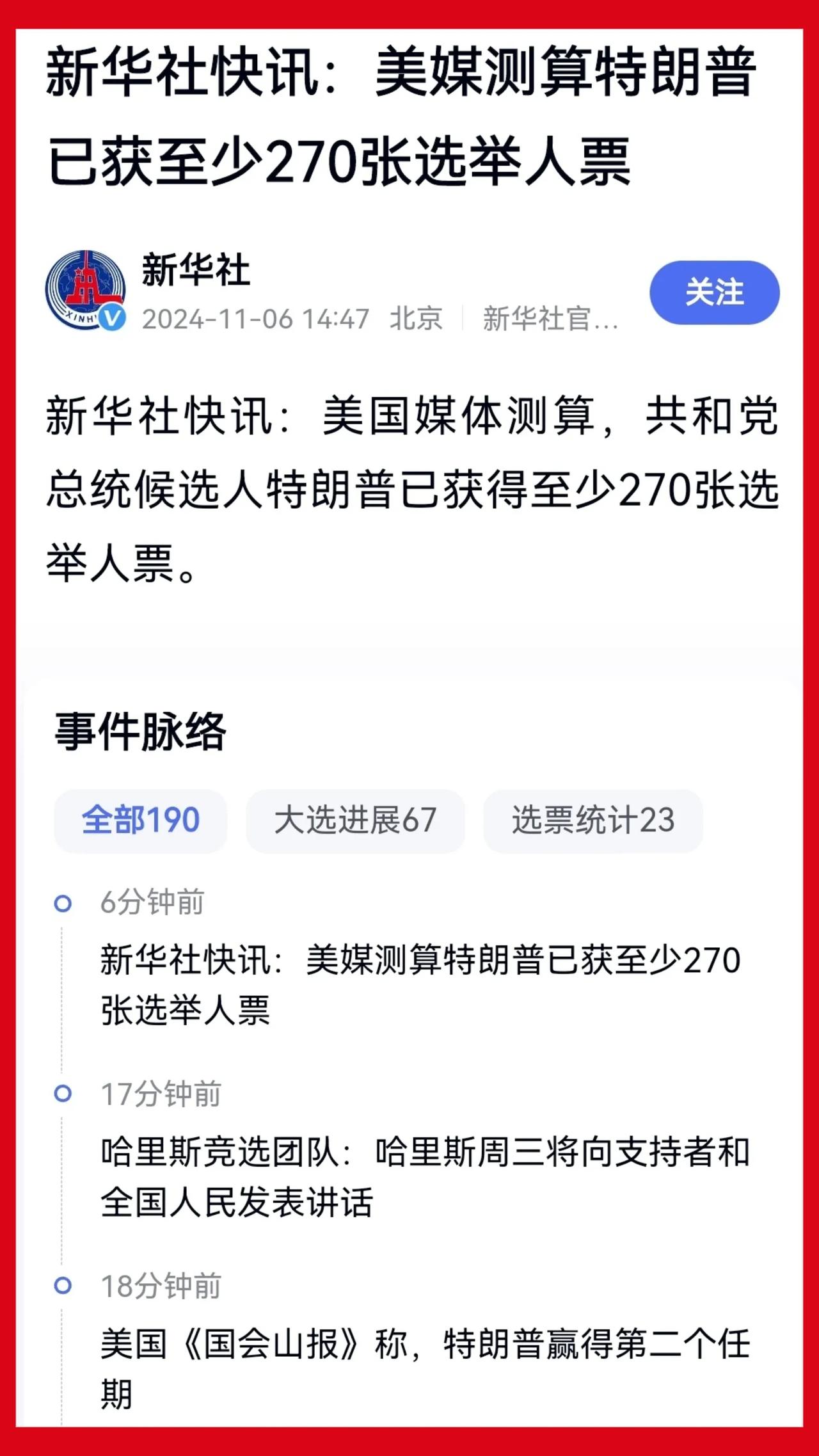 几分钟前，美国媒体测算特朗普已获得至少270张选举人票。
说实话，最大的逆转还是