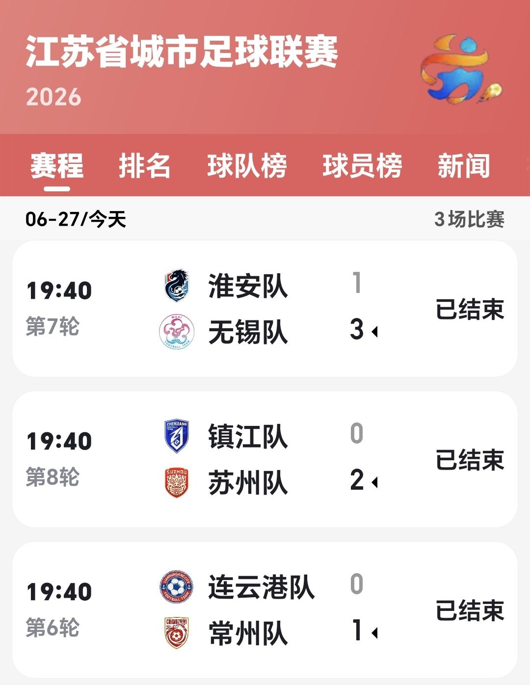 苏超：三场比赛，三种结果，镇江还是积分为零
苏超今天有三场比赛，分别是：淮安队对