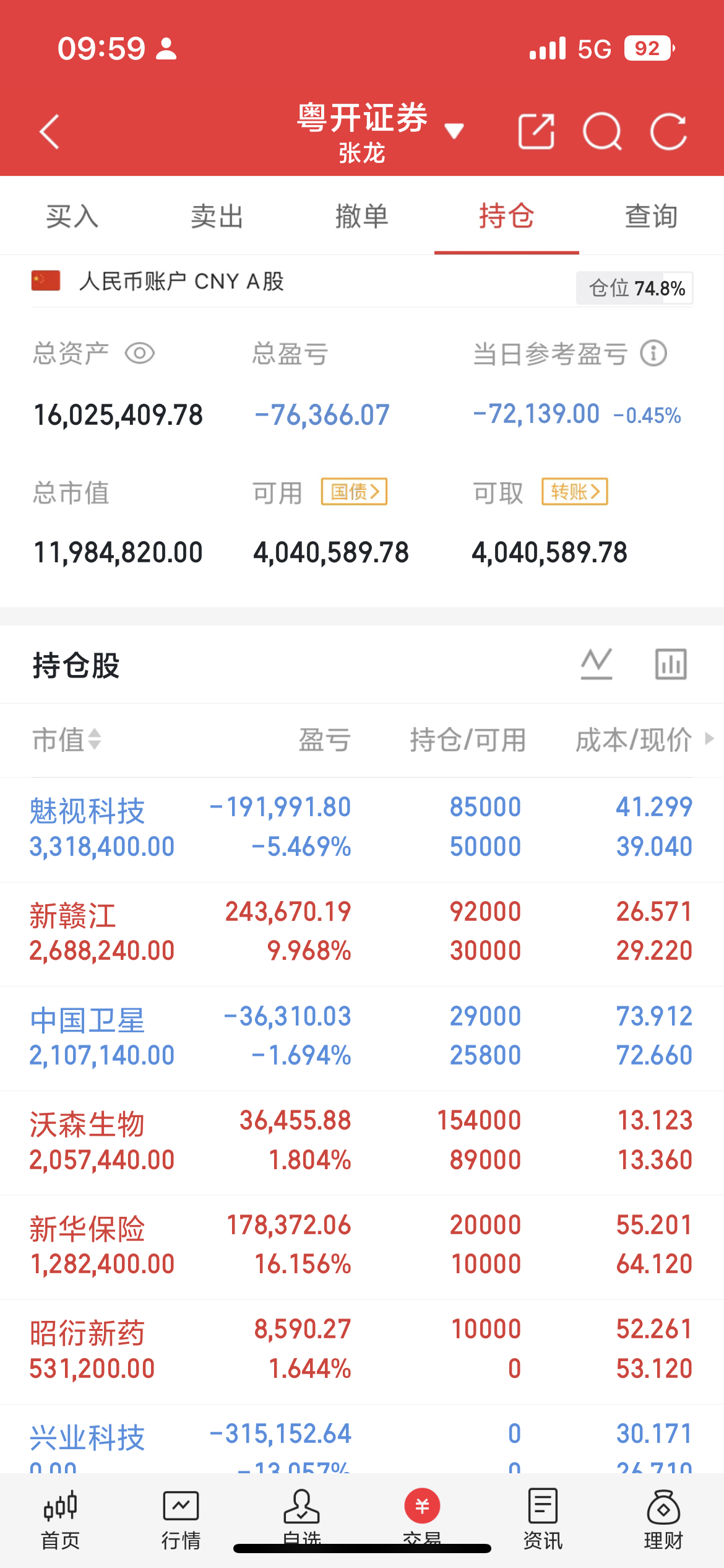 开盘市场便遭遇暴击，再次的回到了3900点附近遇到支撑开始反弹，PCB概念股走强