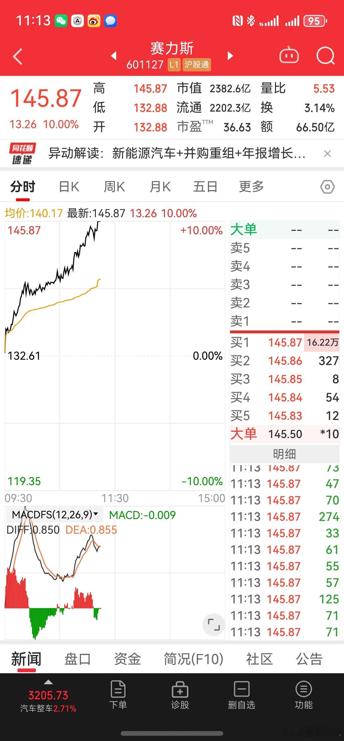 你们说到底是小赛赚钱问界花？还是小赛赚钱尊界花？还是江淮赚钱尊界花？还是江淮赚钱