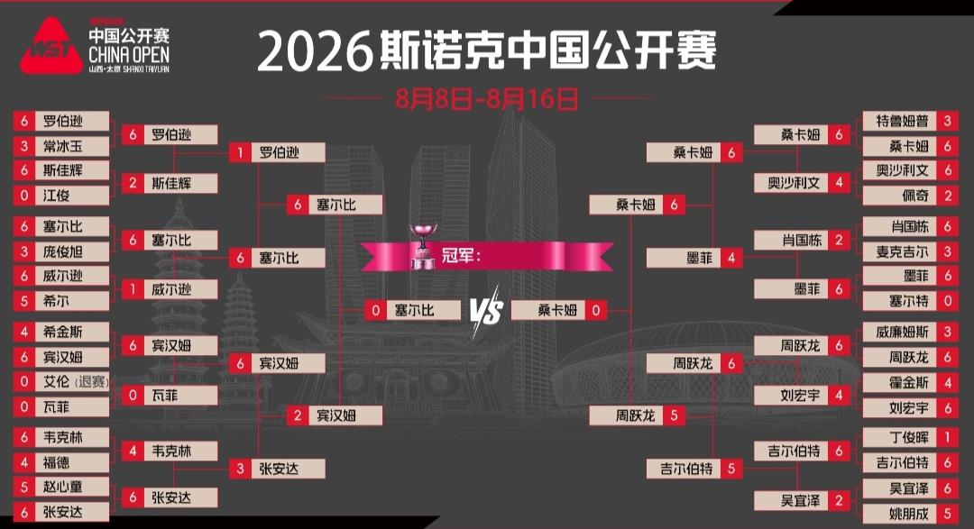 周跃龙是否被艾伯顿“暗算了”
8月15日，中国公开赛决赛名单出炉！
塞尔比和桑坎