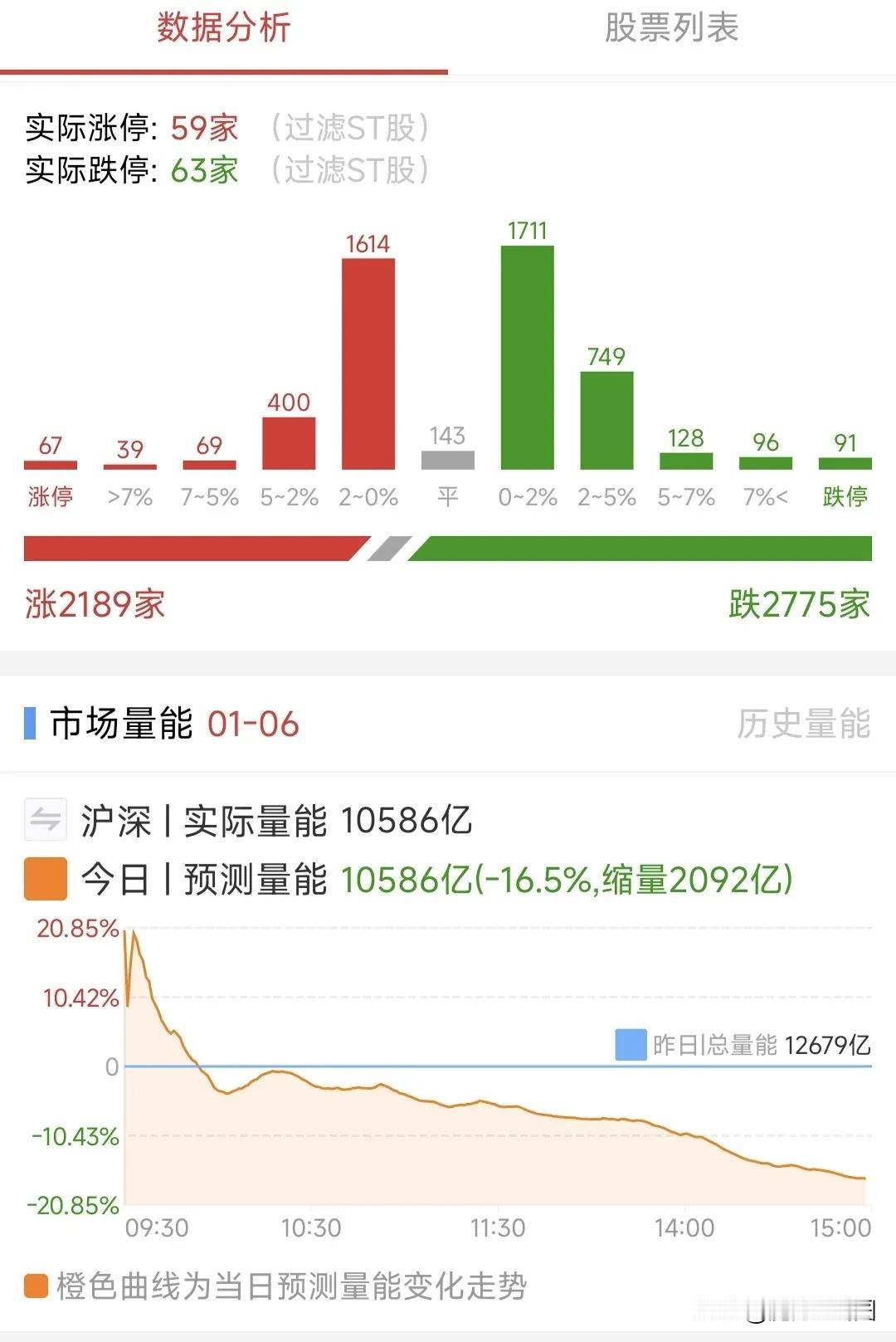 A股：1月7日星期二，四大热点板块及个股前瞻，值得收藏研究！

1、医药医疗（流