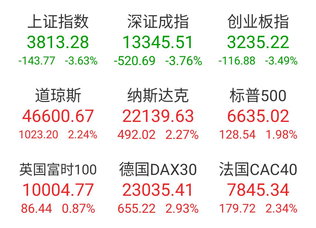 今天下午盘中被吓得割肉的，明天又该怎么办？请牢记2026年3月23日这个日子，上
