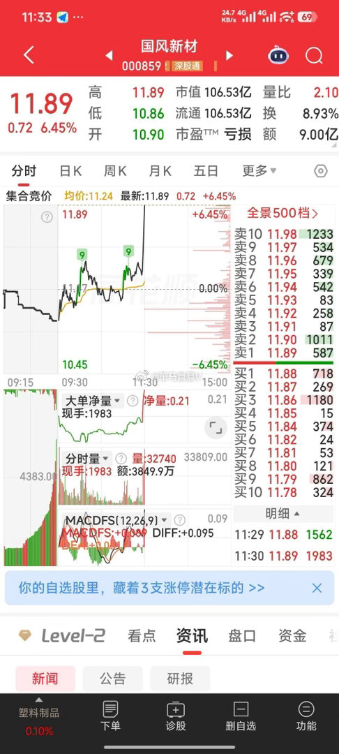 【老朋友】国风新材欲发神经，是二个新材（双星新材，康达新材）惹得吗 