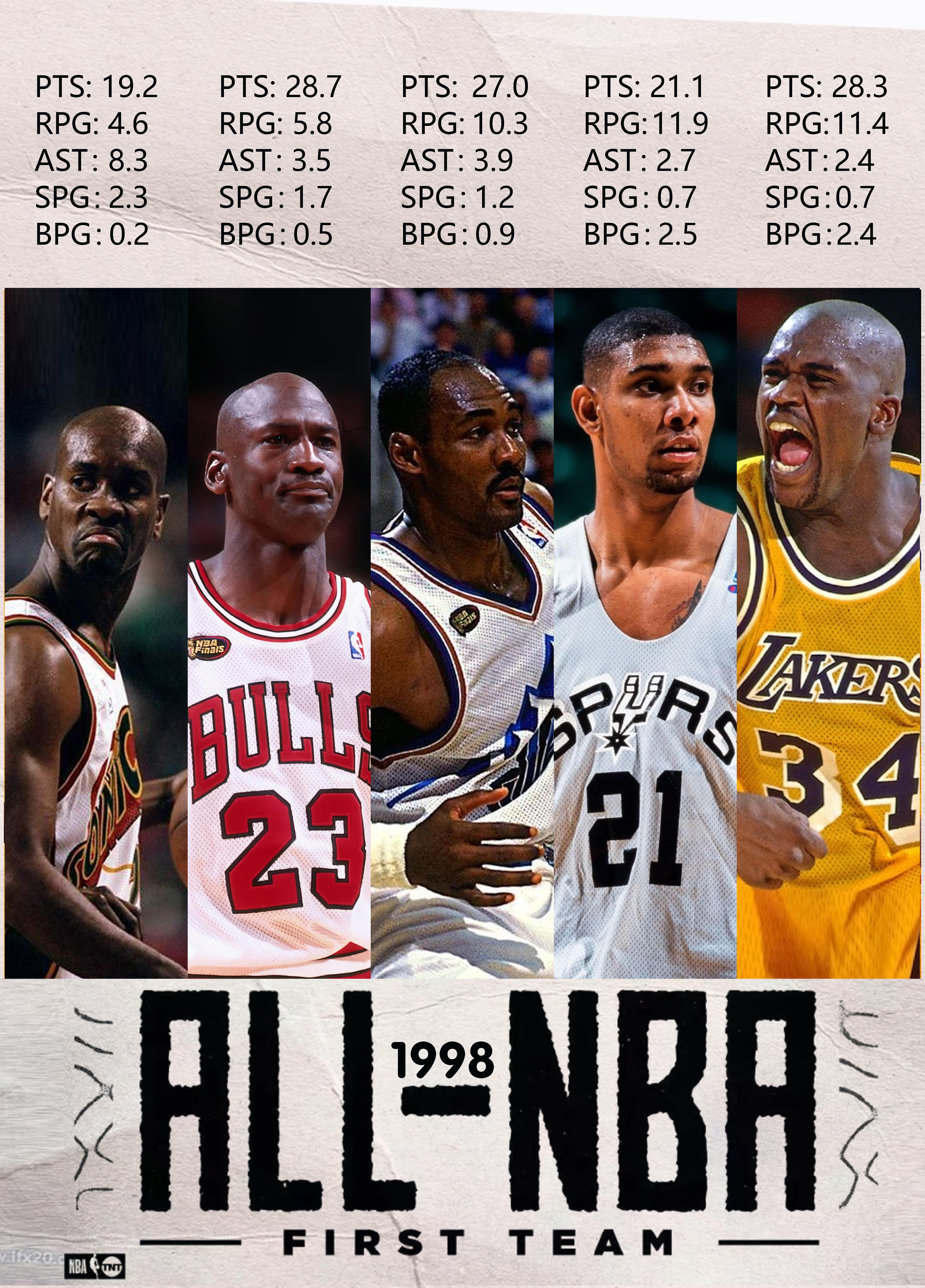 1998赛季NBA最佳阵容一阵，二阵，三阵 
