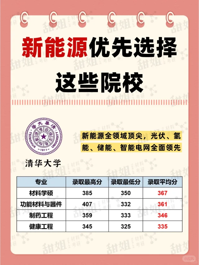 【26材料考研】新能源方向优先选择这些院校