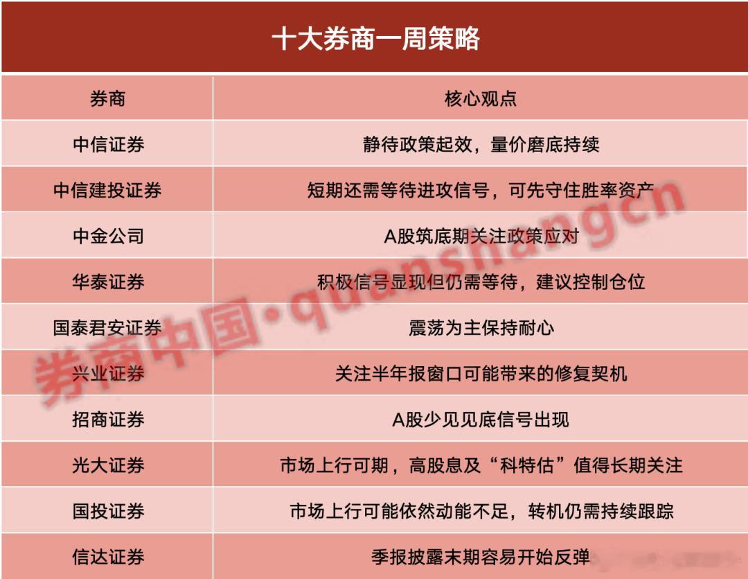 【十大券商策略：控制仓位！短期还需等待进攻信号 可先守住胜率资产】中信证券：8月