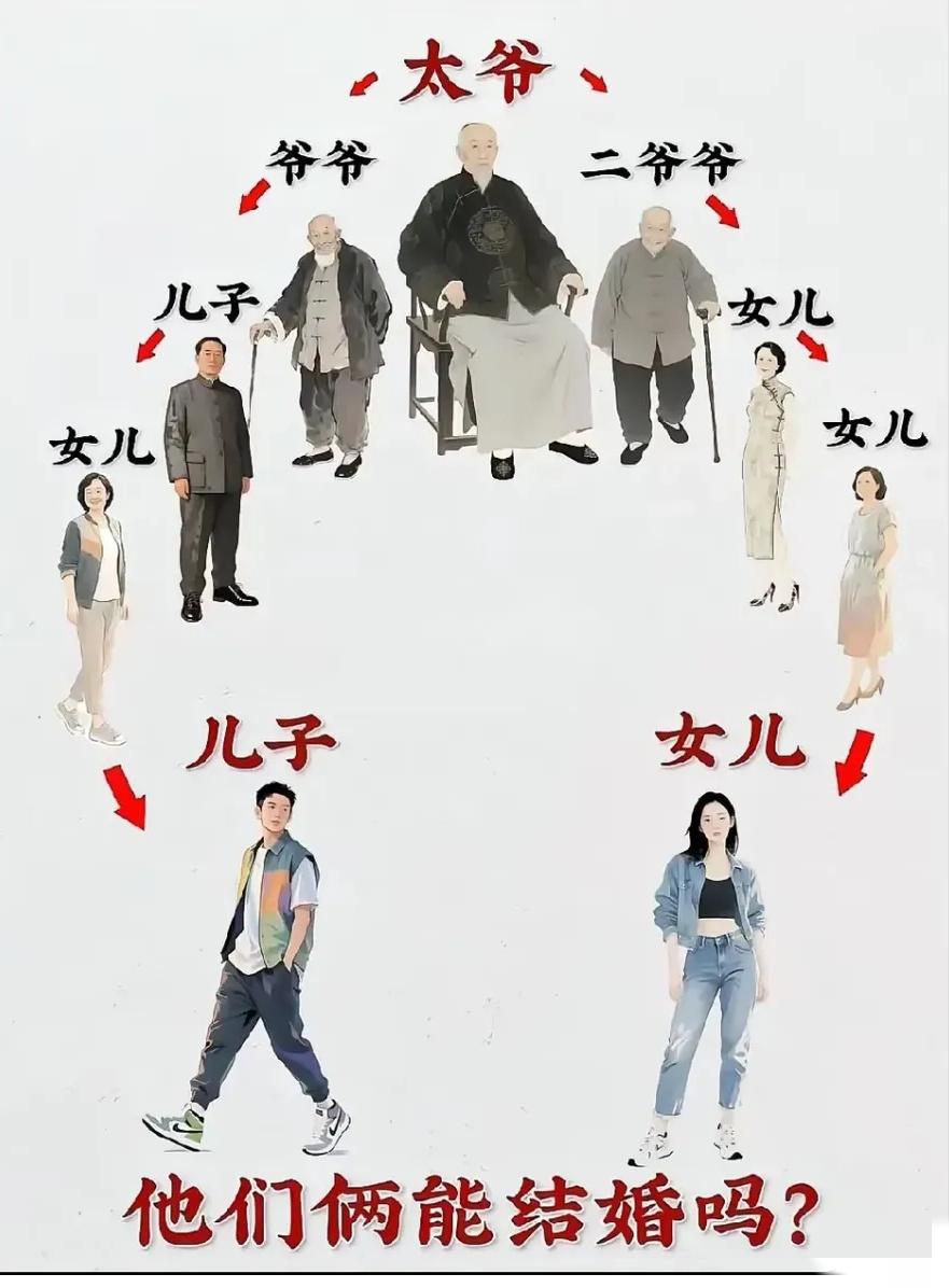 不懂就要问，这种关系算是近亲吗？从法律上来讲能不能结婚呀？求解？[what]