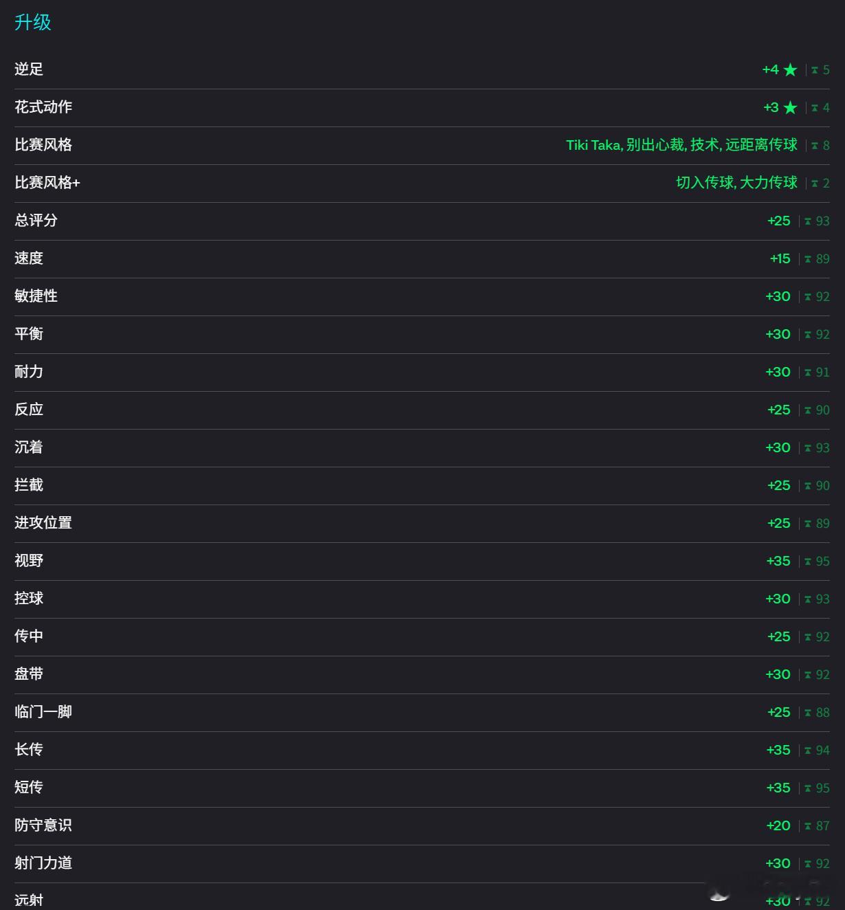 4月18日【新增进化】共 1 个1. 不朽大师｜金币 100,000 & FC 