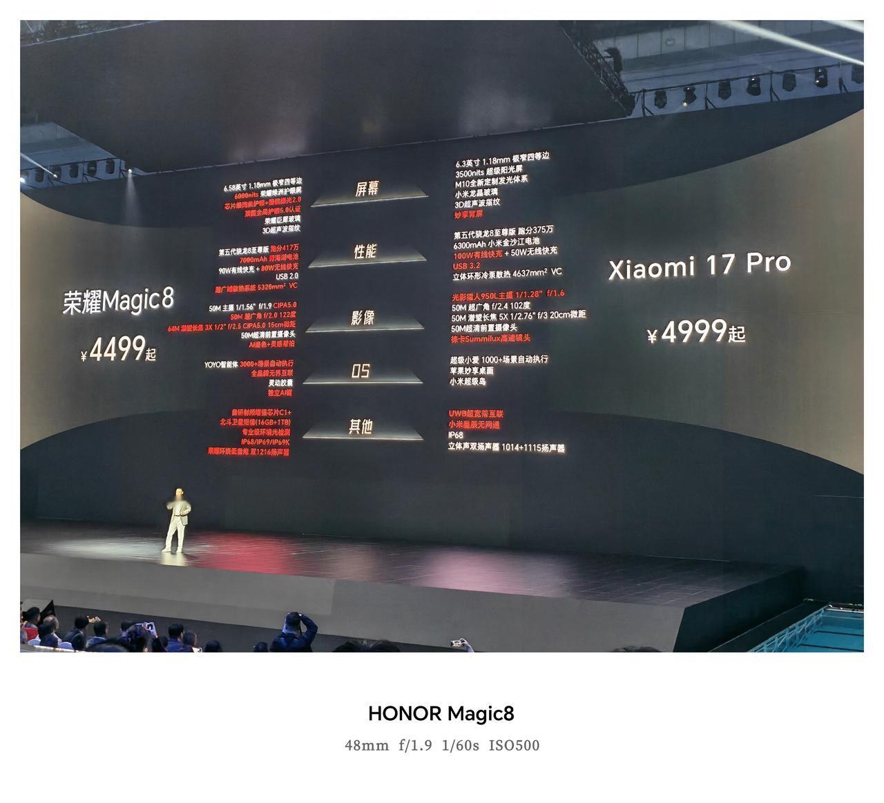 荣耀Magic8系列价格来了，相比友商价格确实很良心。如果买了友商手机后悔了，还