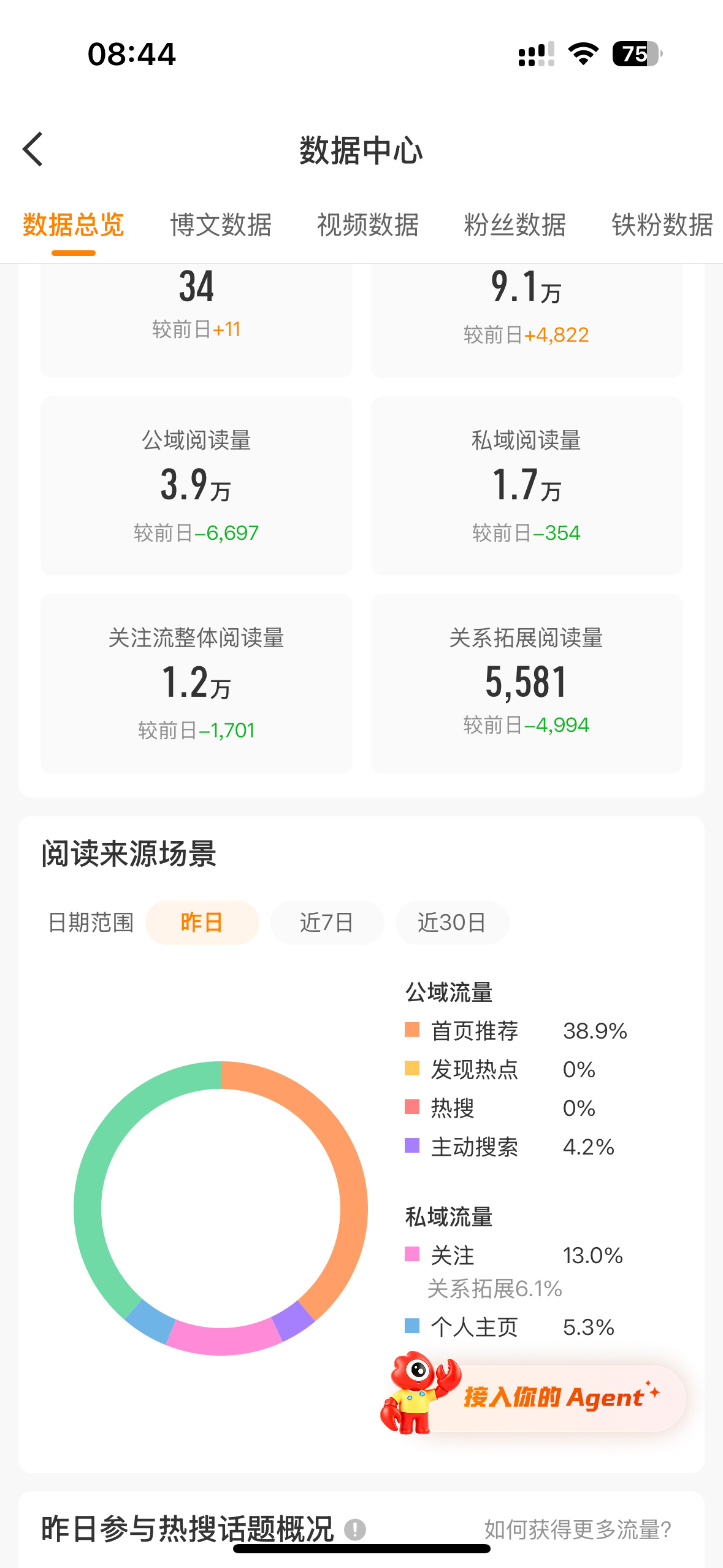我不行了 