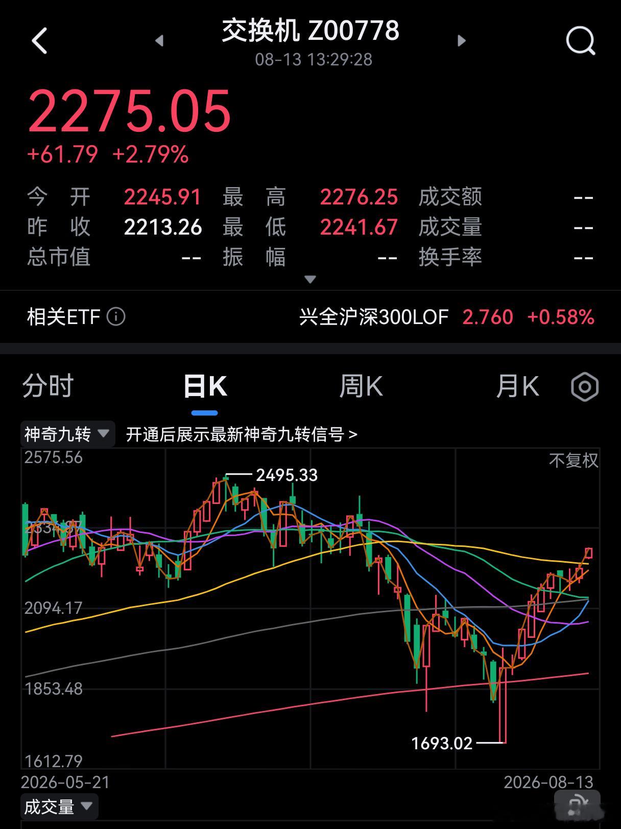 交换机板块上涨。 