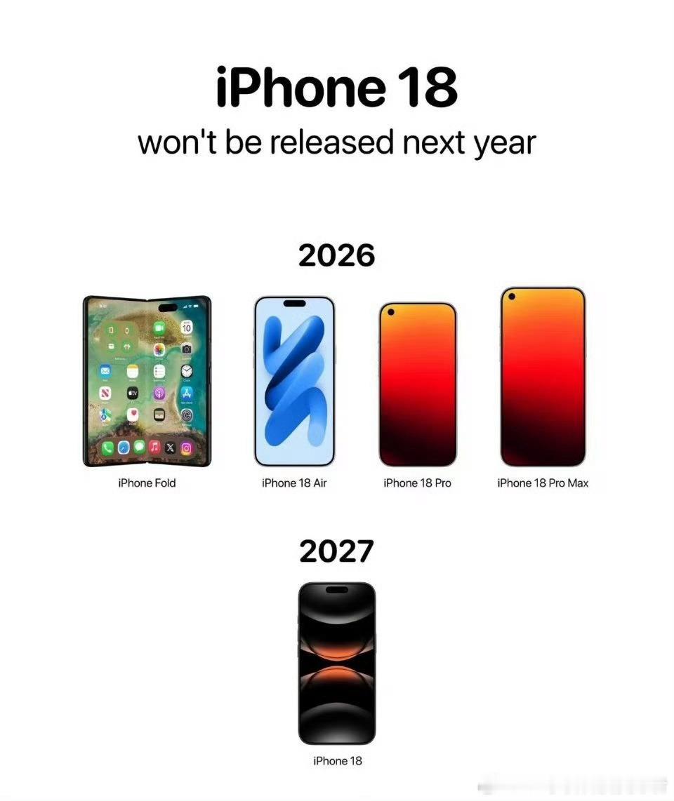 LH手机科技爱好者[超话] 多个信息源爆料，苹果旗下首款折叠屏iPhone手机将