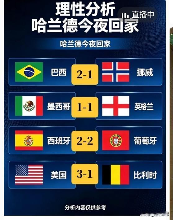 你怎么看图片里的比分预测？

接下来的四场晋级八强的比赛，从数据面看，其实在传递