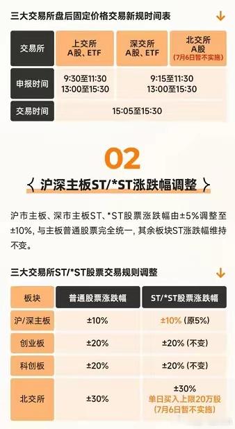 一条消息今天超50家ST涨停，科技股还是继续大幅分化调整，午后指数个股持续回落，
