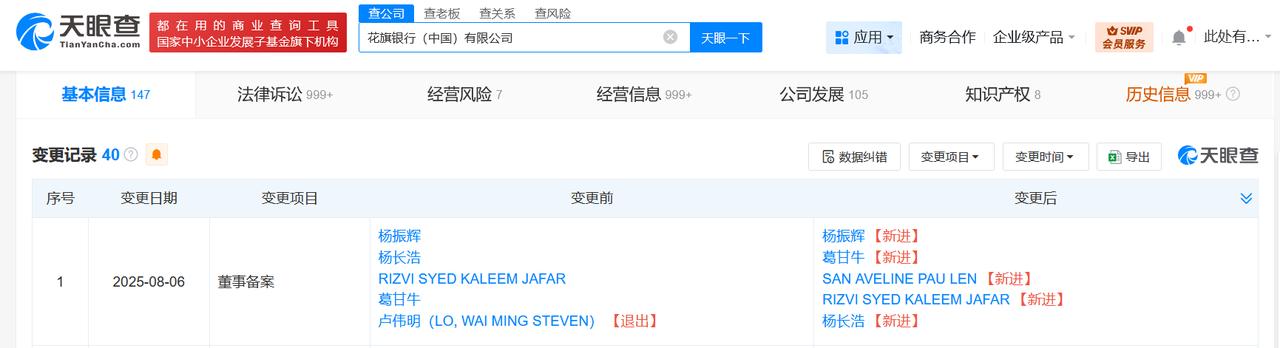 花旗中国董事长变更
卢伟明卸任中国董事长
天眼查工商信息显示，近日，花旗银行（中