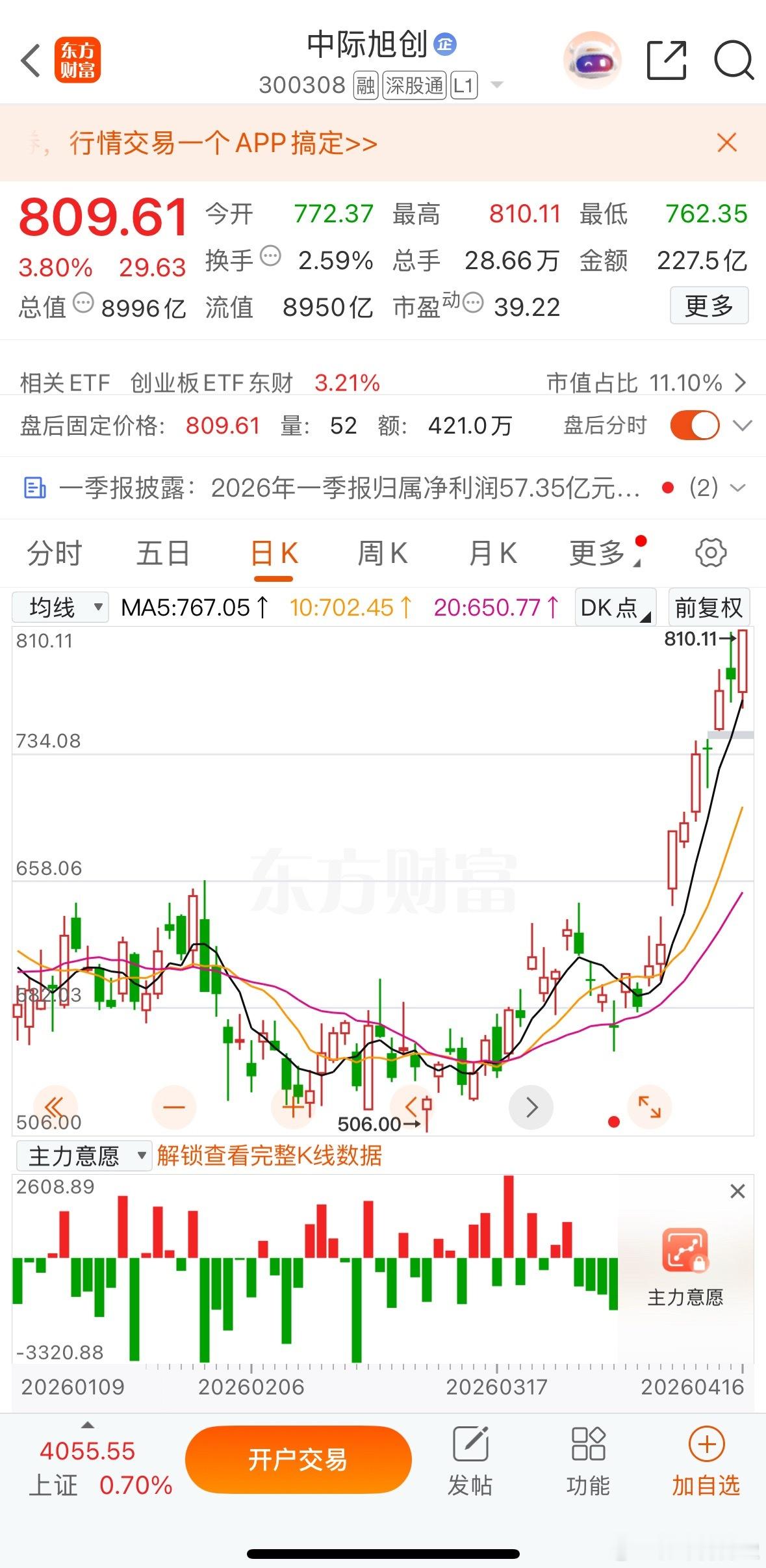 光王，中际旭创出一季报了。中际旭创公告，2026年第一季度营收为194.96亿元