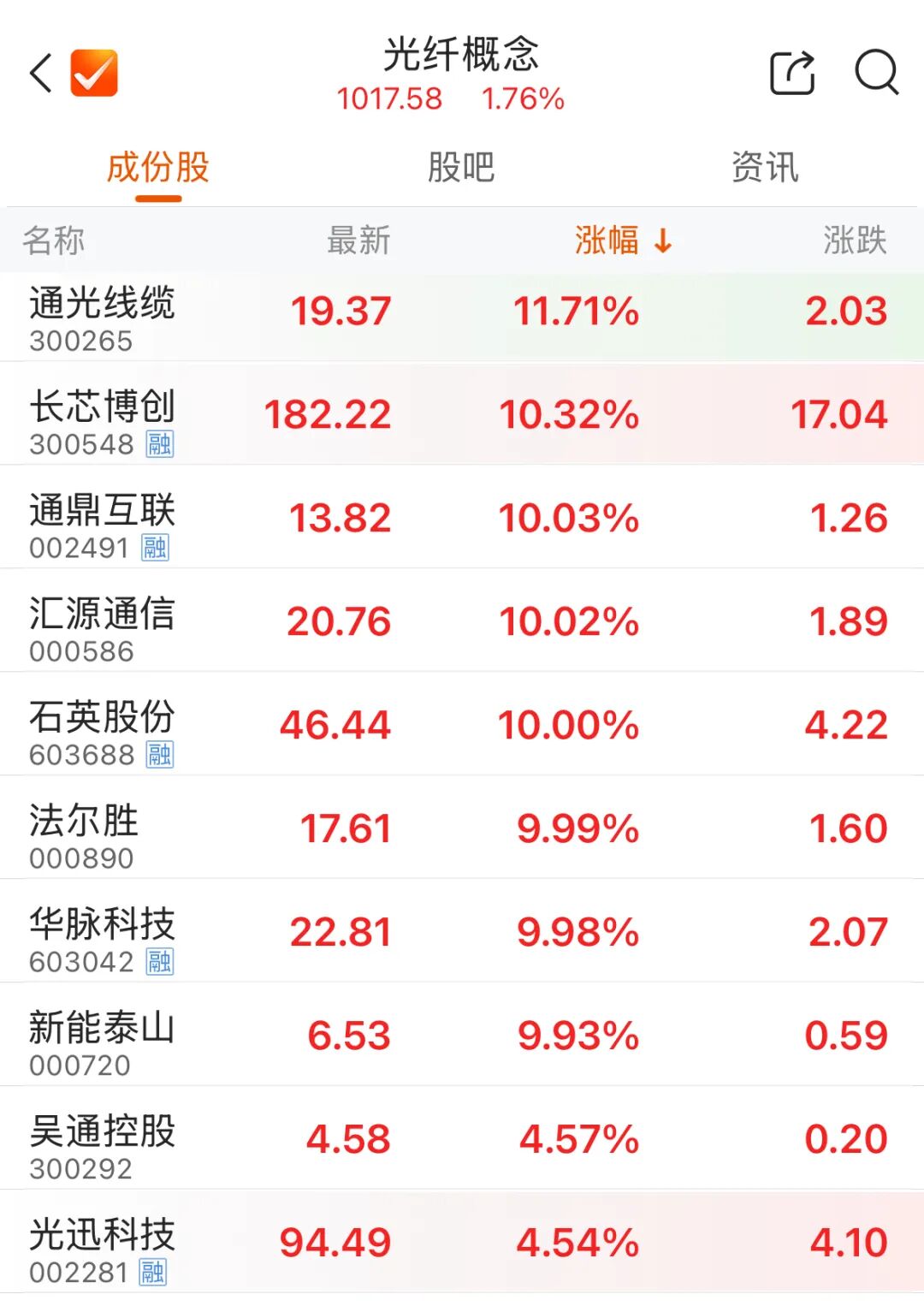 301630，2分钟，“20cm”涨停