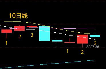 日出东方尾盘陨落，带崩了东方系。明天开盘核按钮无疑。因为预计周五可能会杀高标，资