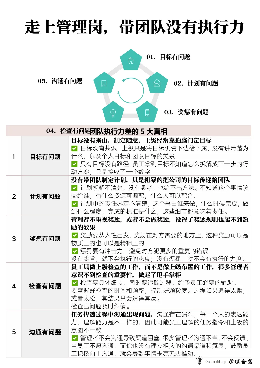 ✅走上管理岗，为什么带团队没有执行力