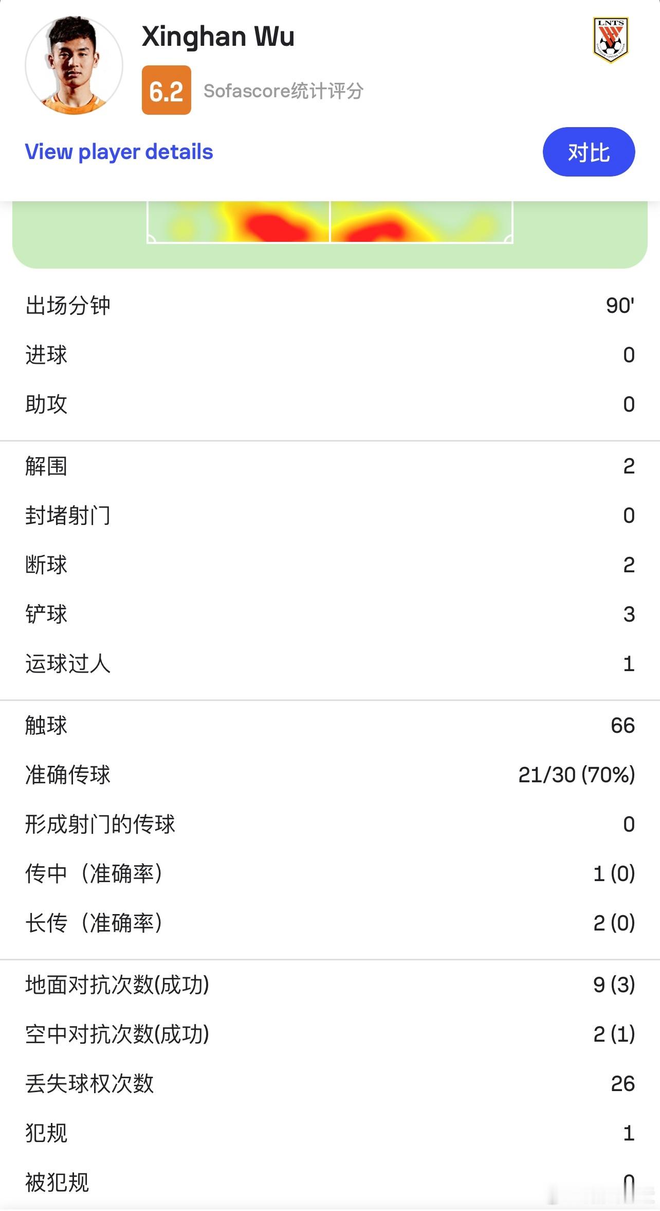 吴兴涵虽说数据看着一般，但观感还不错，对位安德拉德没让对方占到便宜。果然继承了中