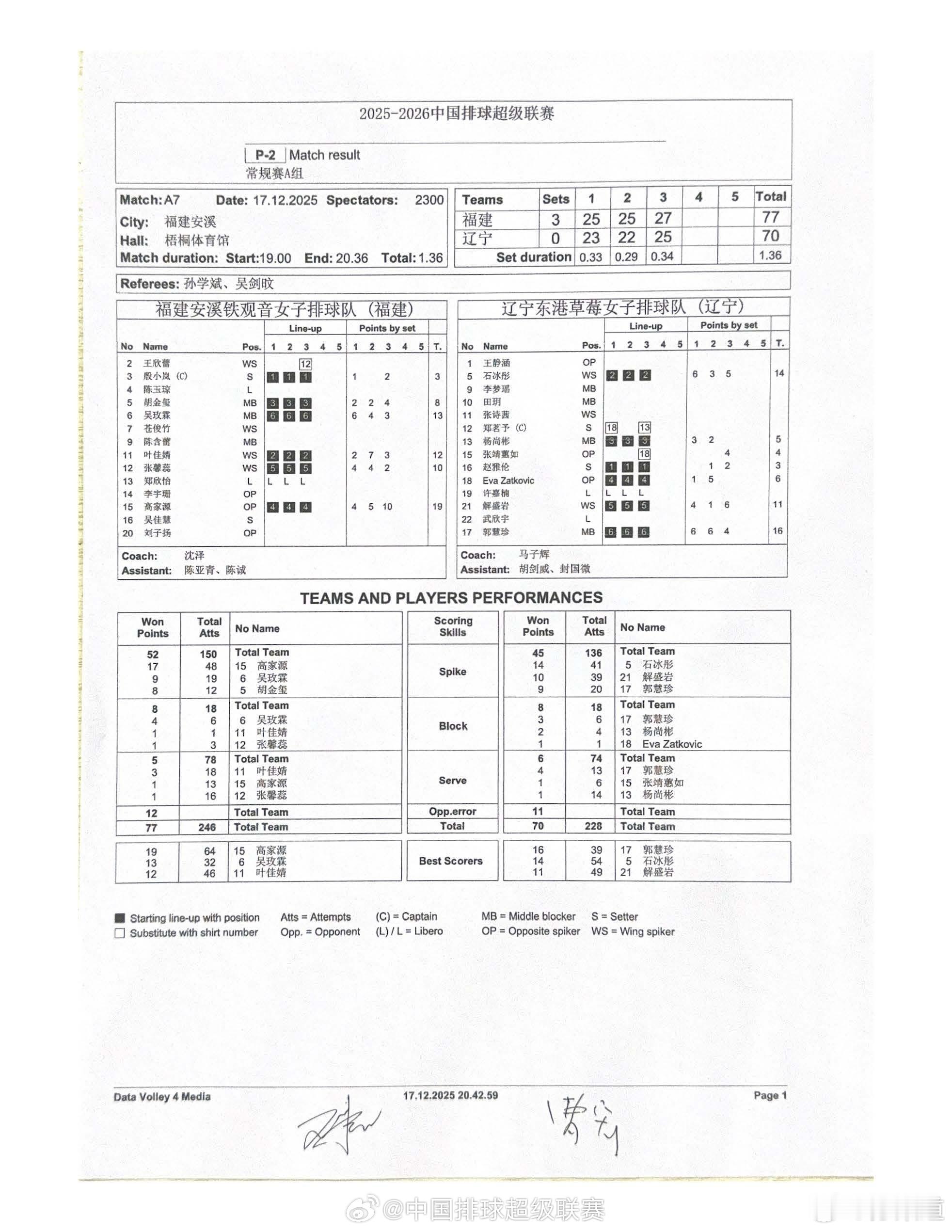 2025-2026中国排球超级联赛排超联赛常规赛第2轮：福建安溪铁观音3-0（2