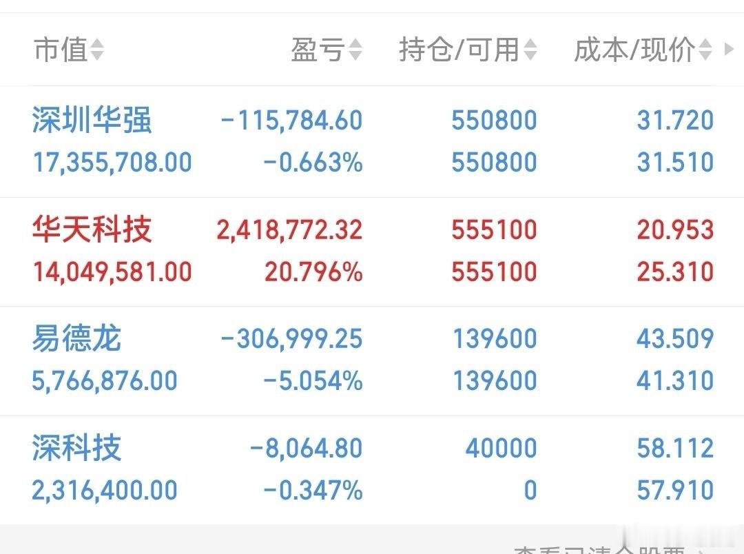 都还拿着，不用说太多，周一再操作！ 