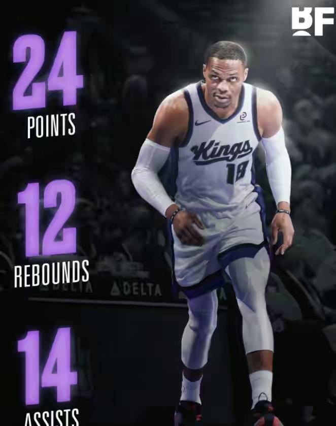 威少NBA三双数据再创新高！威少在与步行者的比赛中，出战40分钟16投10中，三